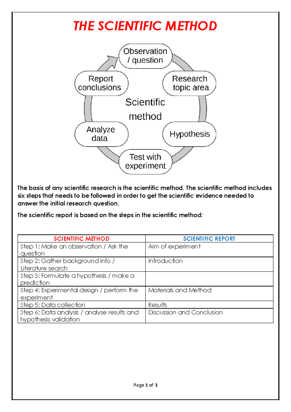 Scientific Report Structure: The Scientific Method Explained - Studocu