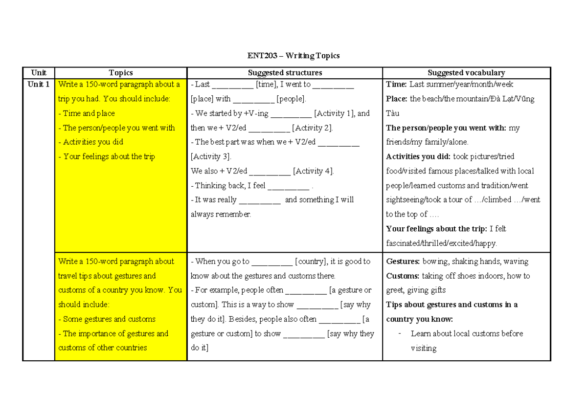 ENT203 Writing Topics: Paragraph Writing Exercises and Guidelines - Studocu