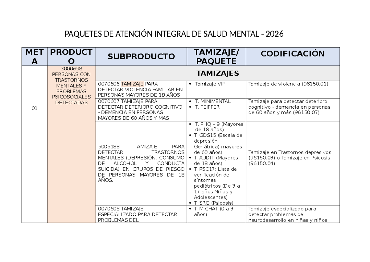 Paquetes de Atención Integral en Salud Mental 2026 - II Nivel - Document Preview