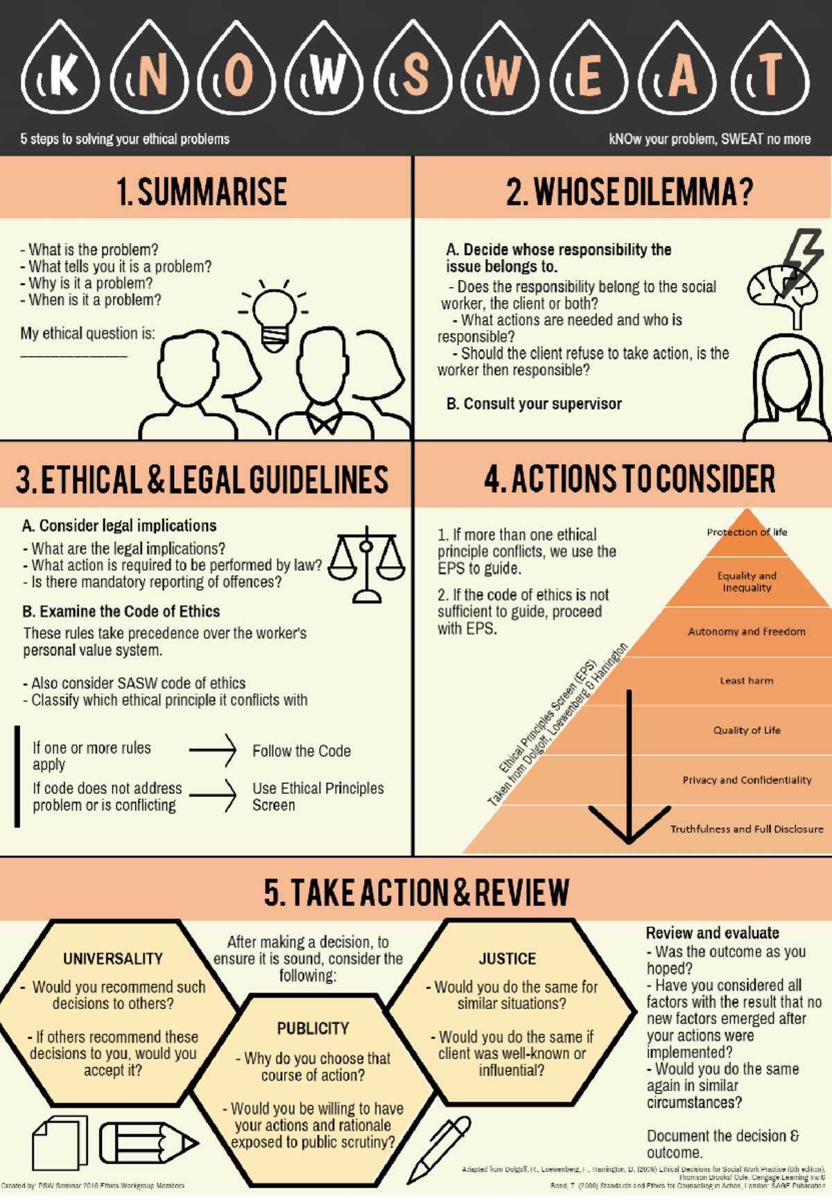 Tips from ODSW April 2016 5 Steps to solving ethical problems - K N W S ...