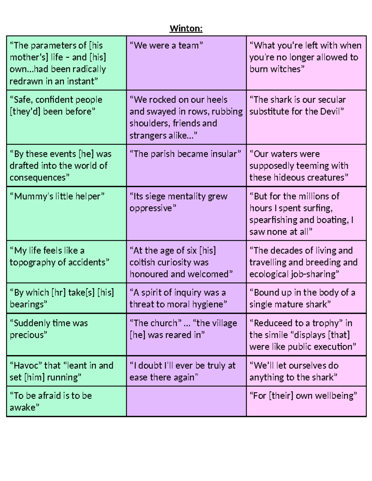Mod A, B: Common Module Quote Table Analysis - Studocu