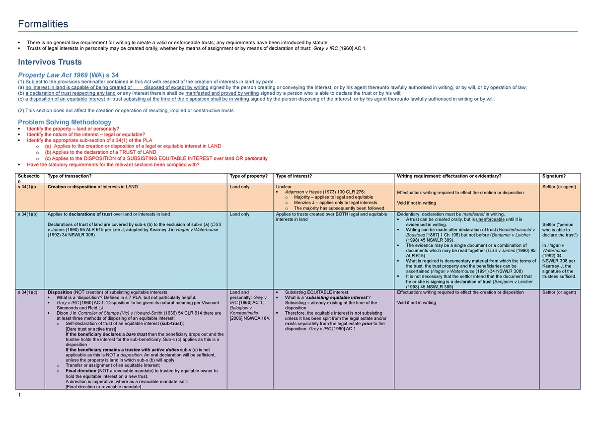 Equity key exam terms - LAWS5103 - Studocu