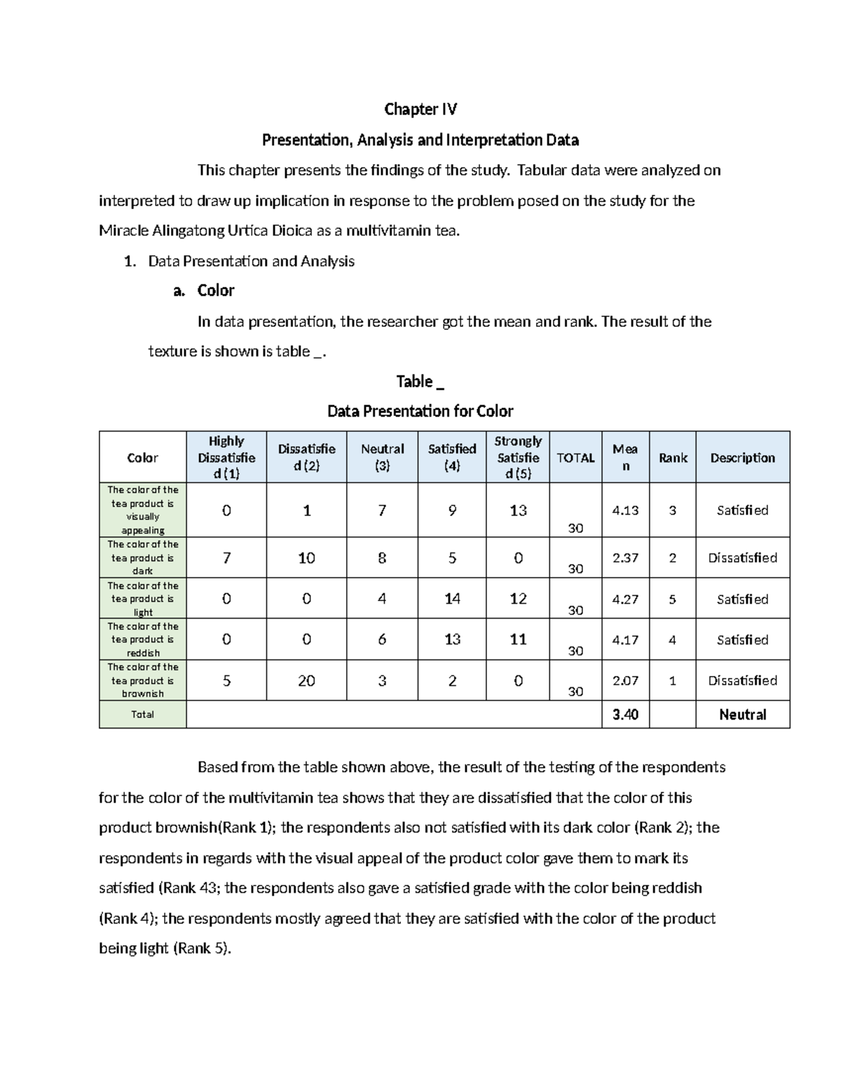 Coffee - Chapter IV: Presentation, Analysis, & Interpretation Data ...