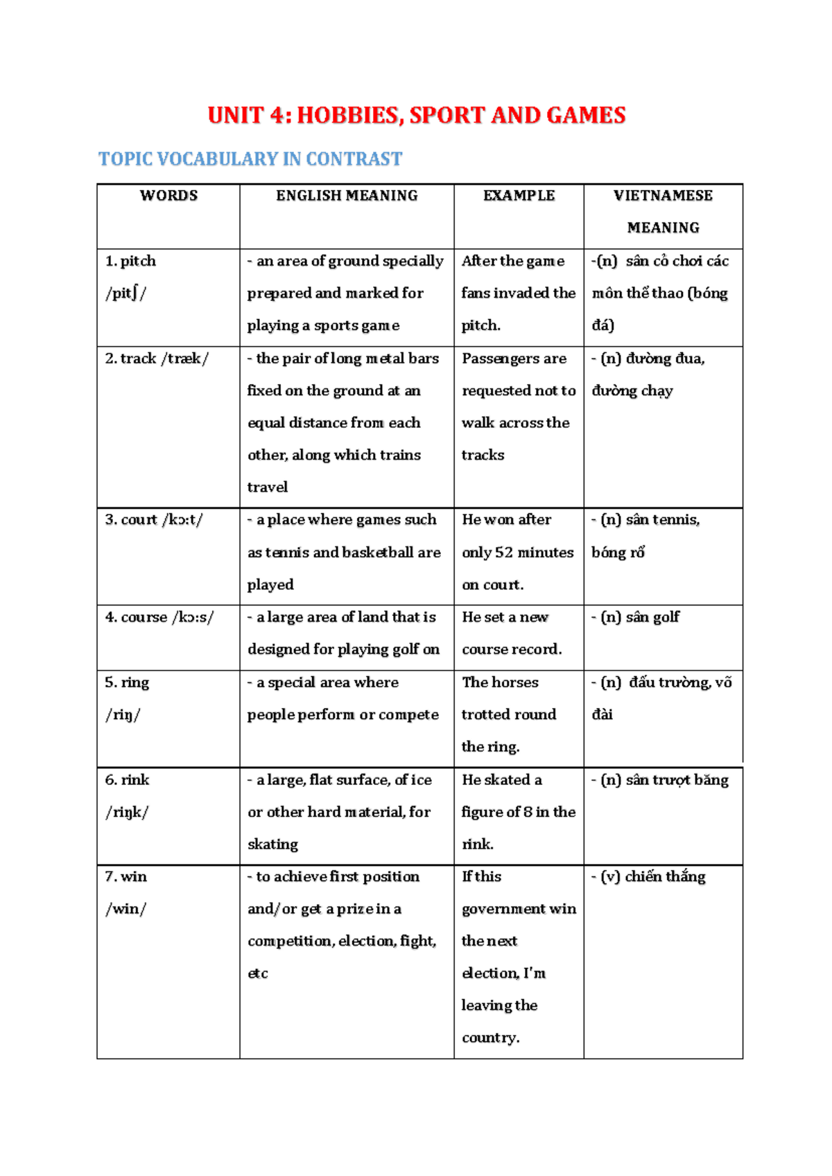 UNIT 4 (B2) Hobbies, Sports, and Games Vocabulary Guide - Studocu