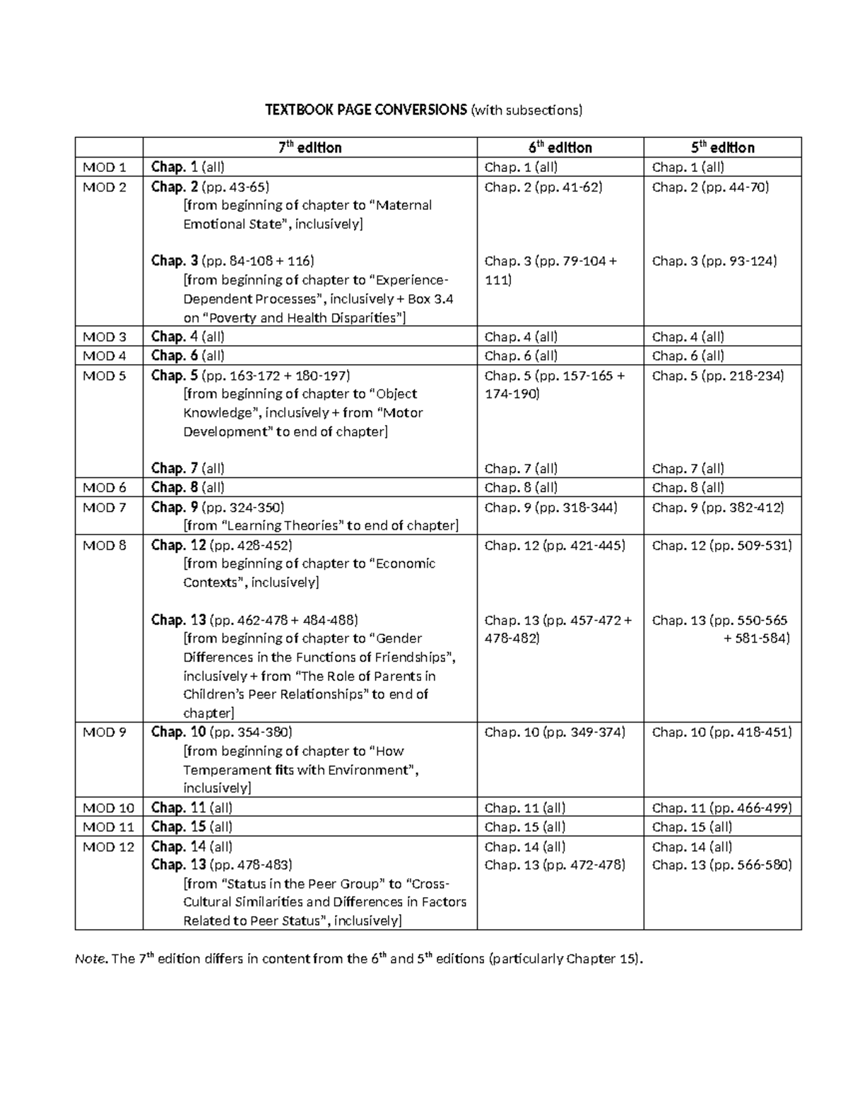 Textbook Page Conversion Guide: 5th to 7th Edition Comparison 2024 ...