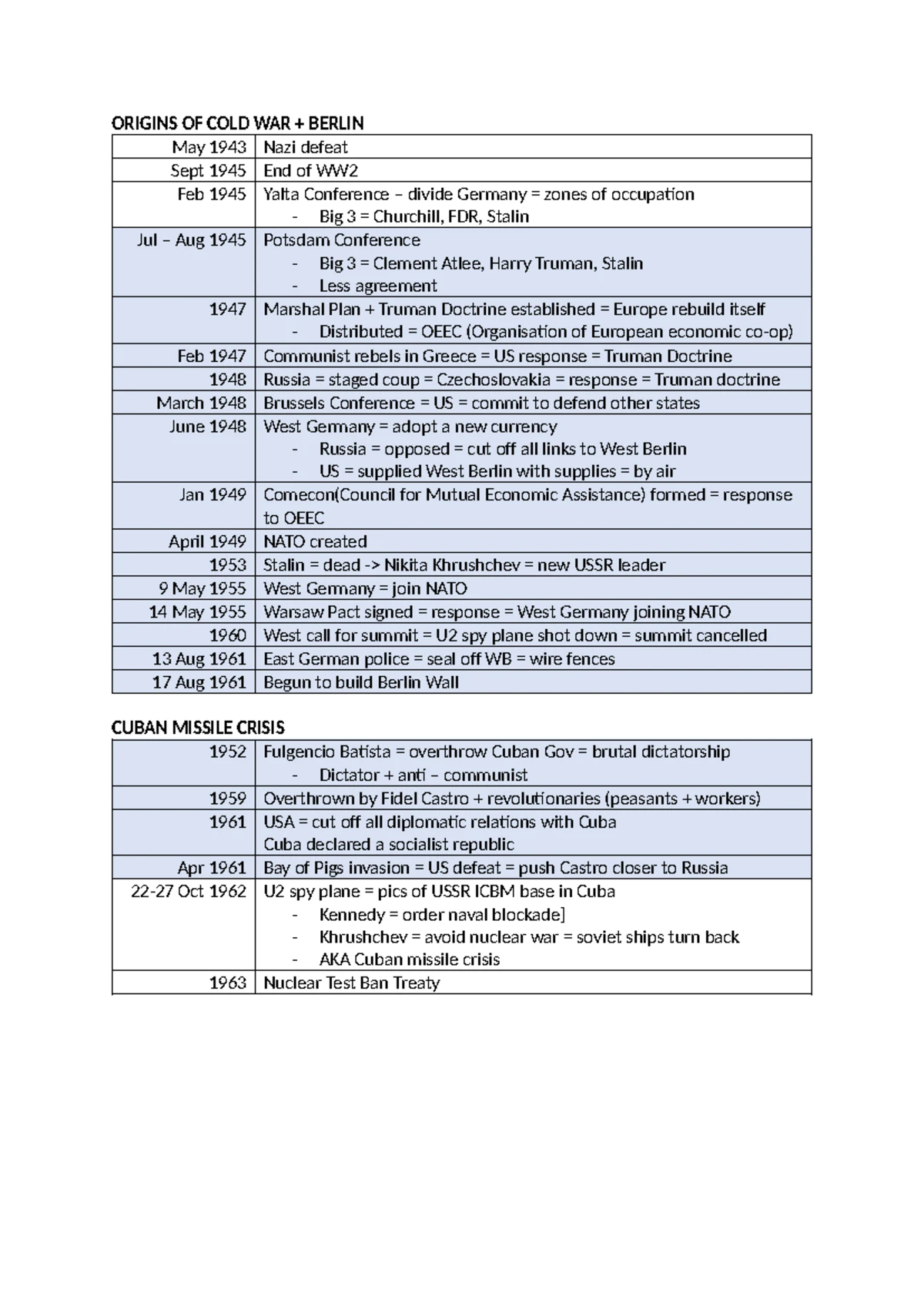Cold War Overview: Origins, Key Policies, and Major Events - Studocu