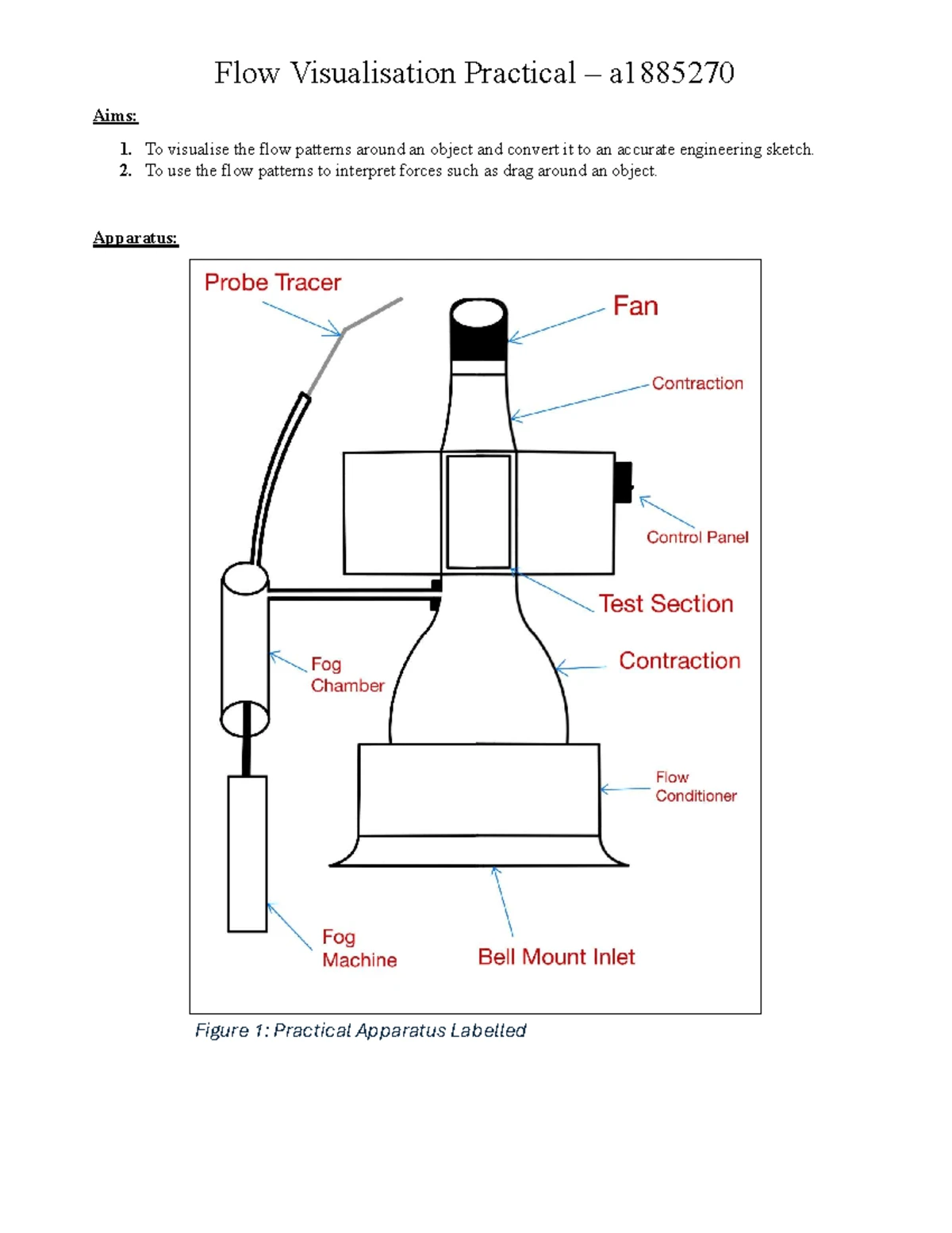 Flow Visualization Practical 1 (ENGG 2025): Observing Fluid Flow ...
