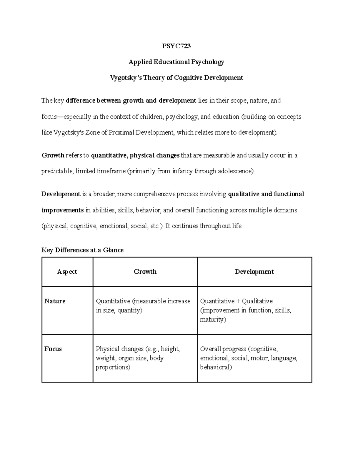 PSYC723 Assignment on Vygotsky's Theory of Cognitive Development - Studocu