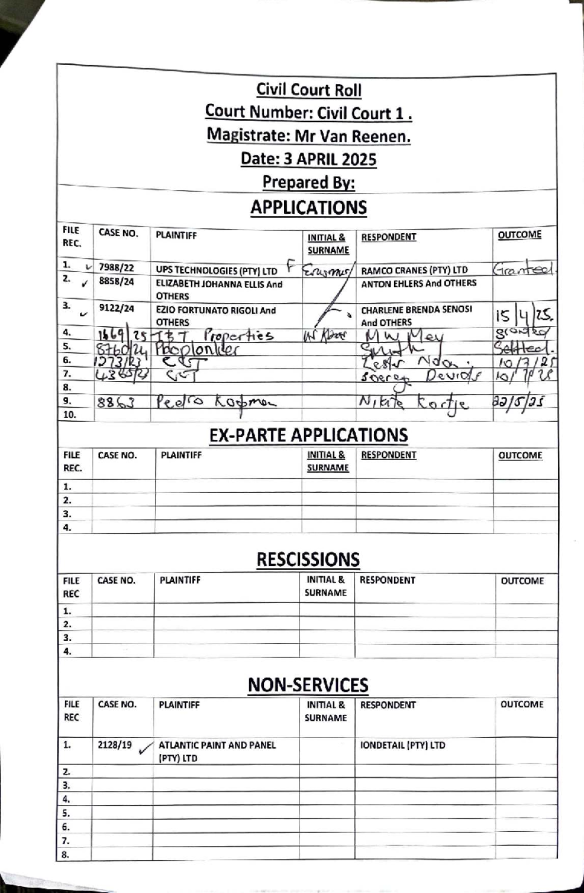 Civil Court Roll: Applications and Outcomes - Court 1, 3 APR 2025 - Studocu