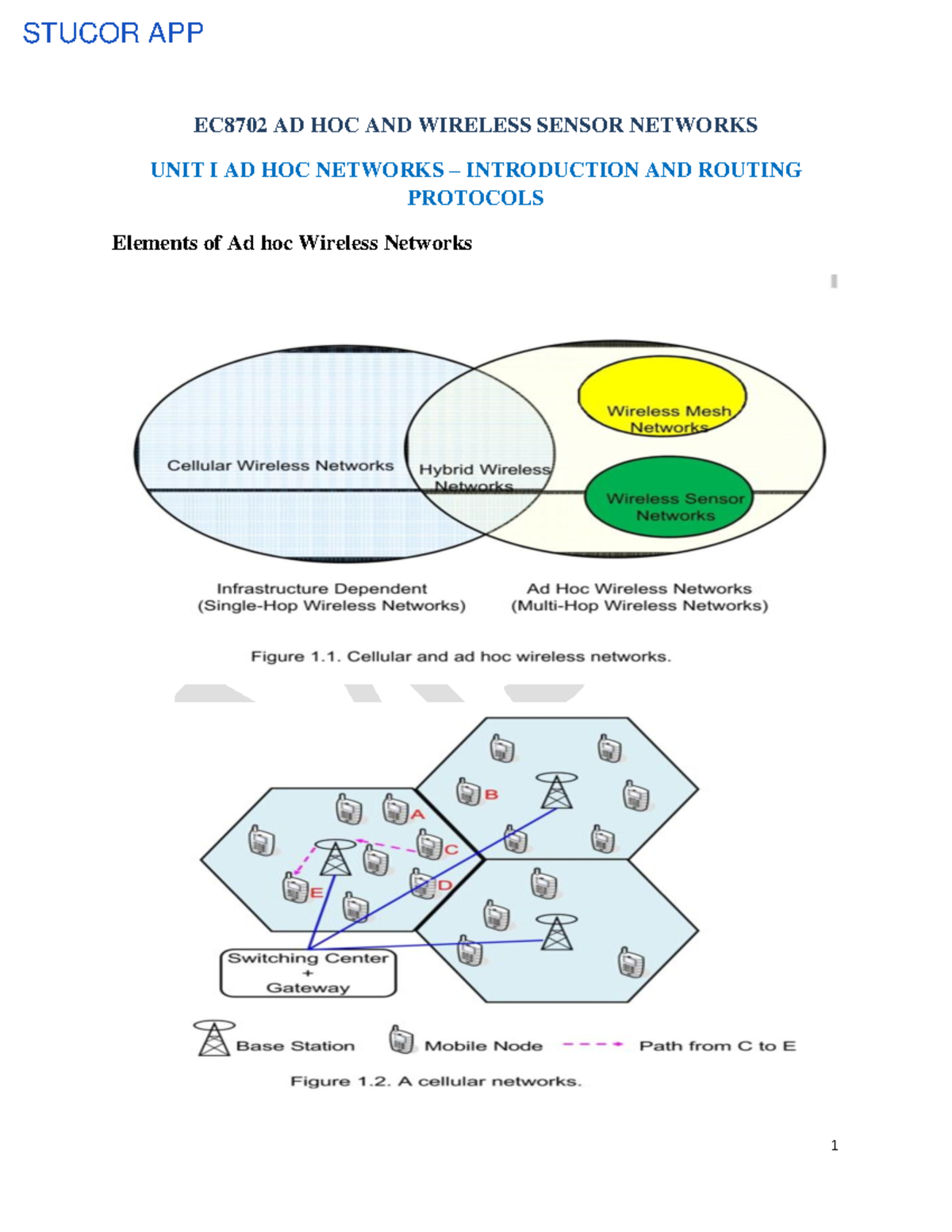 EC8702 Ad Hoc & Wireless Sensor Networks Lecture Notes - Studocu
