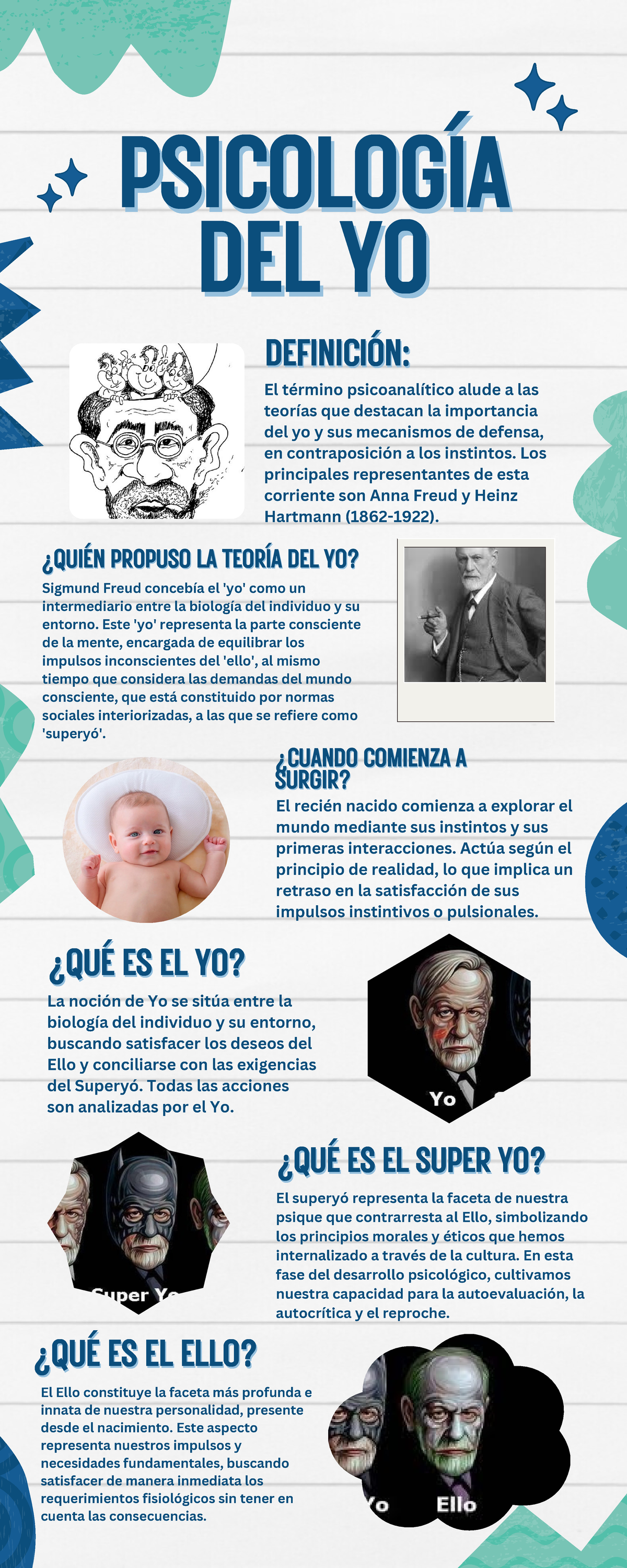 Psicología del Yo: Infografía sobre Freud y sus Conceptos Clave - Studocu