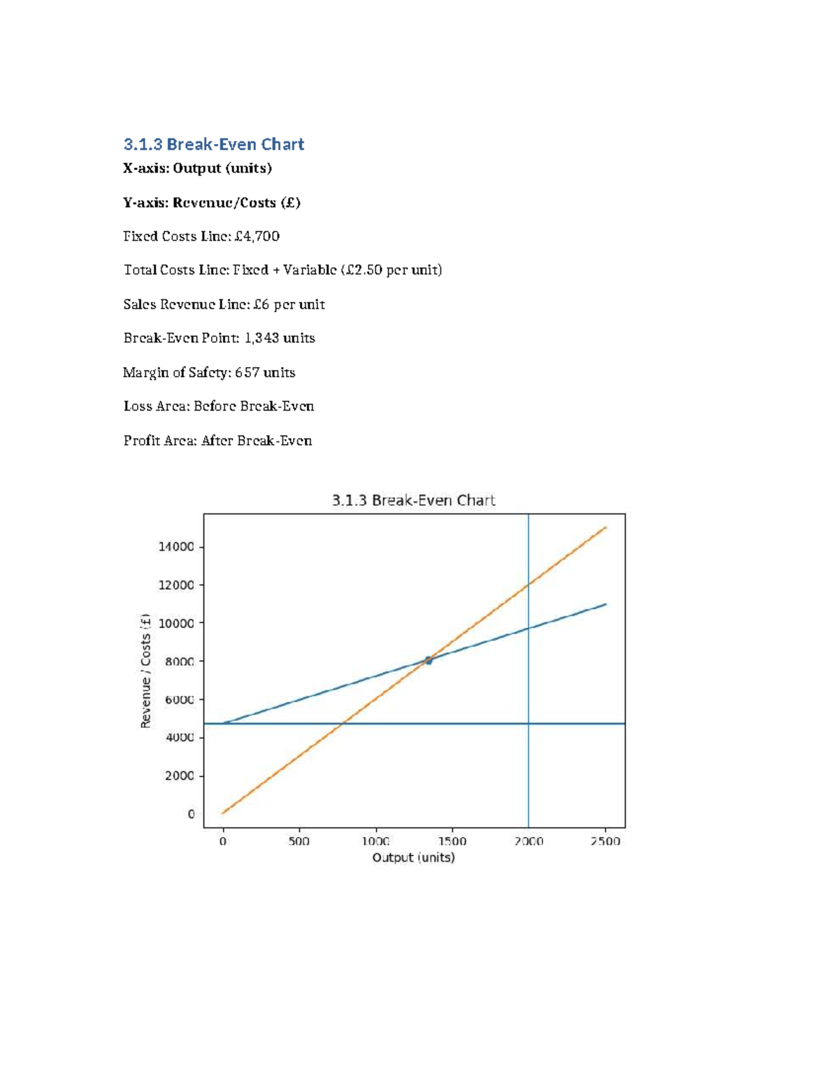 Break Even Chart Smart Art Version - Business and Technical English - 3 ...