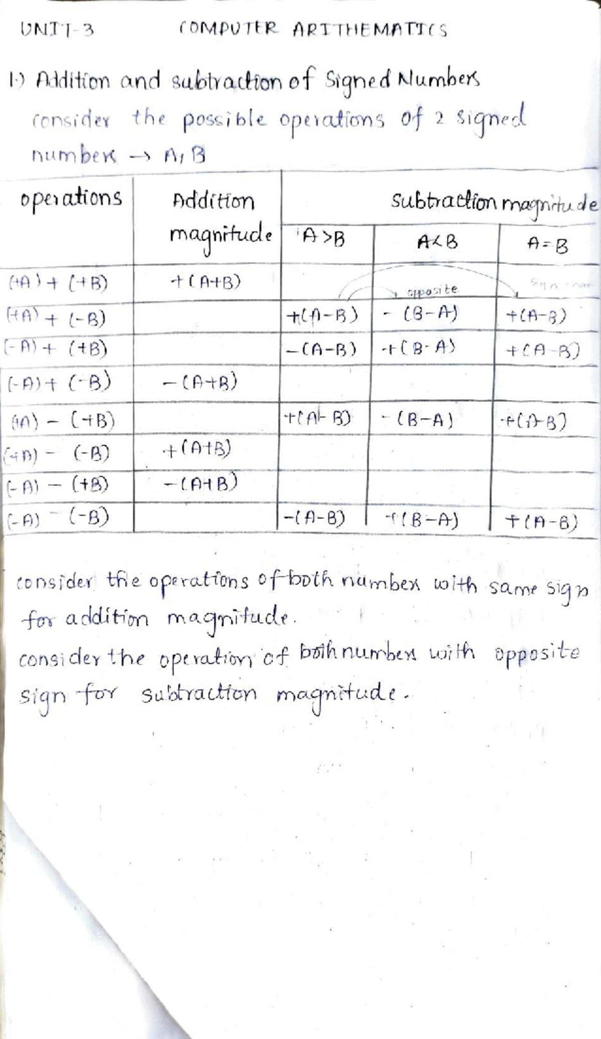 DLCO UNIT-3: Processor Organization and Instruction Execution Concepts ...