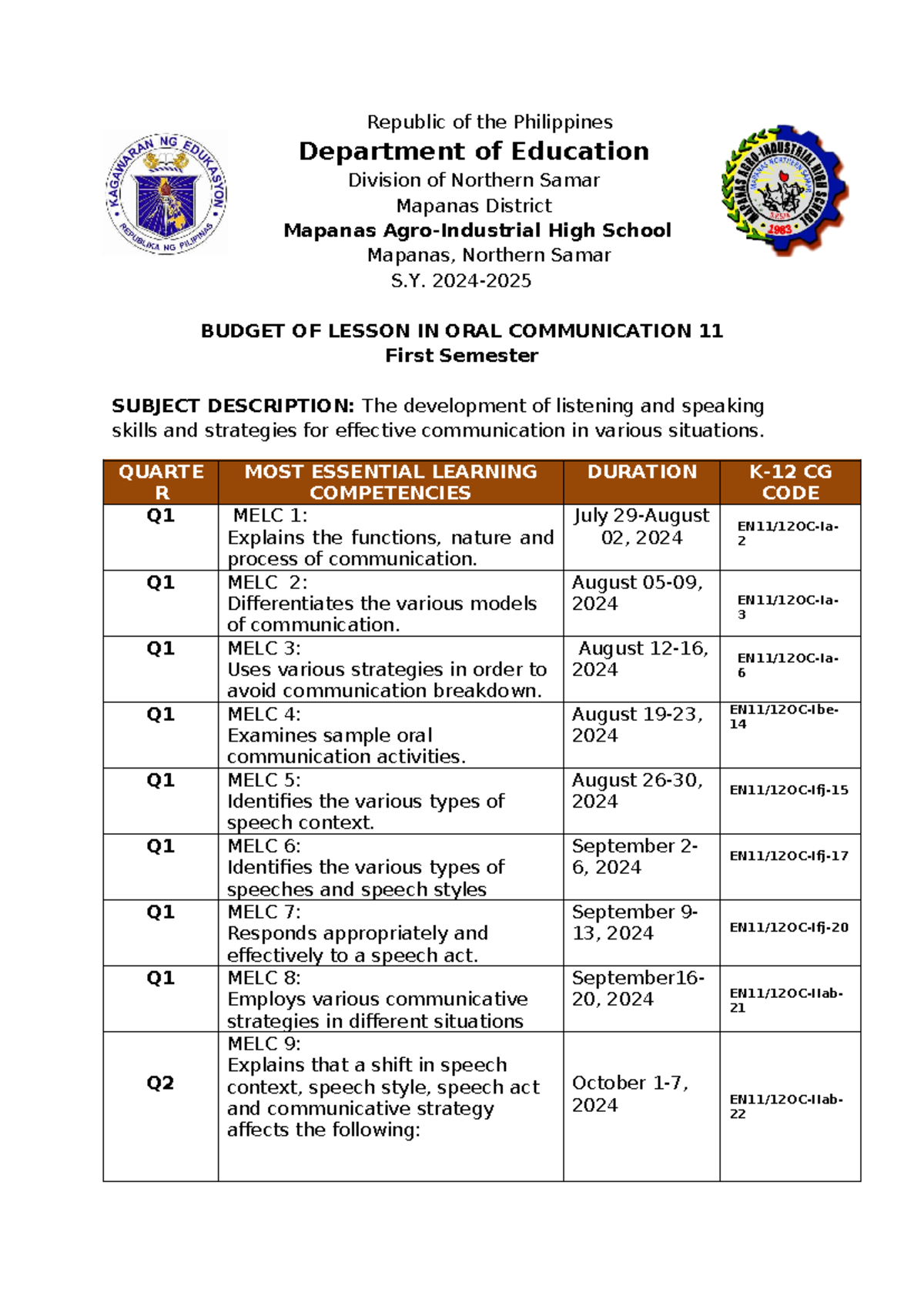 Budget Lesson for EN11/12OC & EAPP Curriculum Overview - Studocu