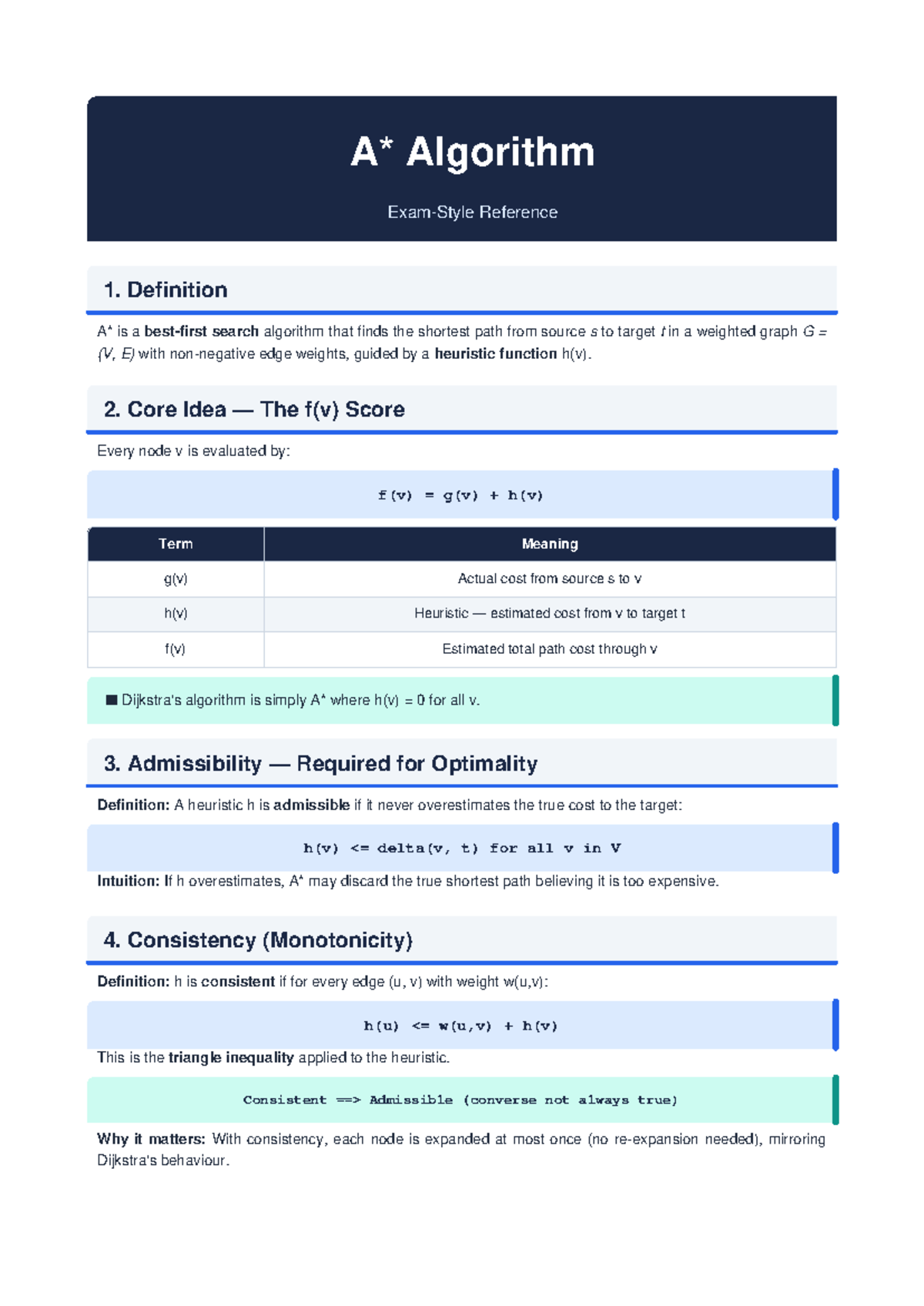 A* Algorithm Overview - DSD - Studocu