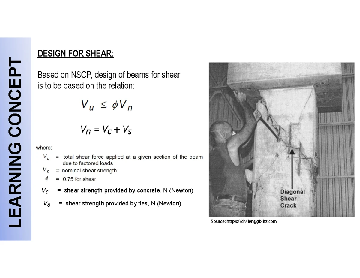RCD - Chapter 3 Notes on Shear in Doubly Reinforced Beams - Studocu