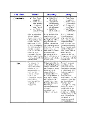 [Solved] Review the two sample student papers here WA1Sample Language ...
