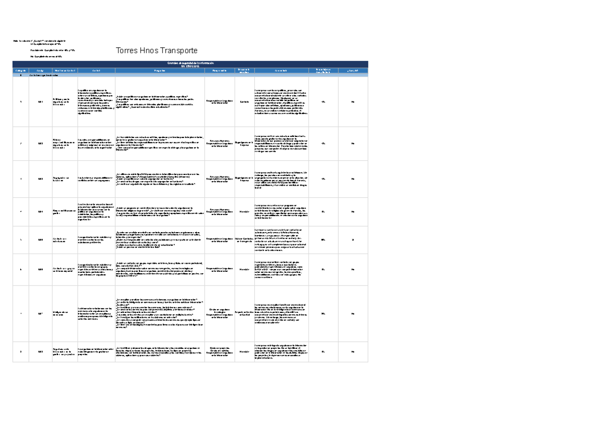 Gearhack - Torres Hnos Transporte - Artefacto Analisis de Brechas ISO ...