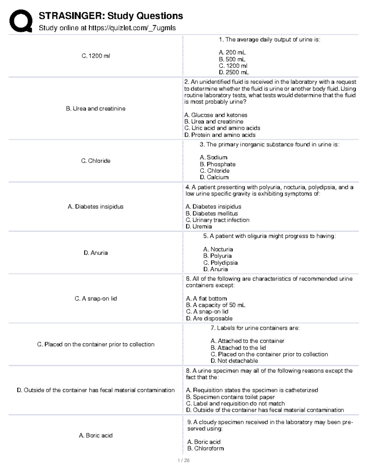 C. 1200 ml Urine Analysis Practice Questions (AUFB) - Studocu
