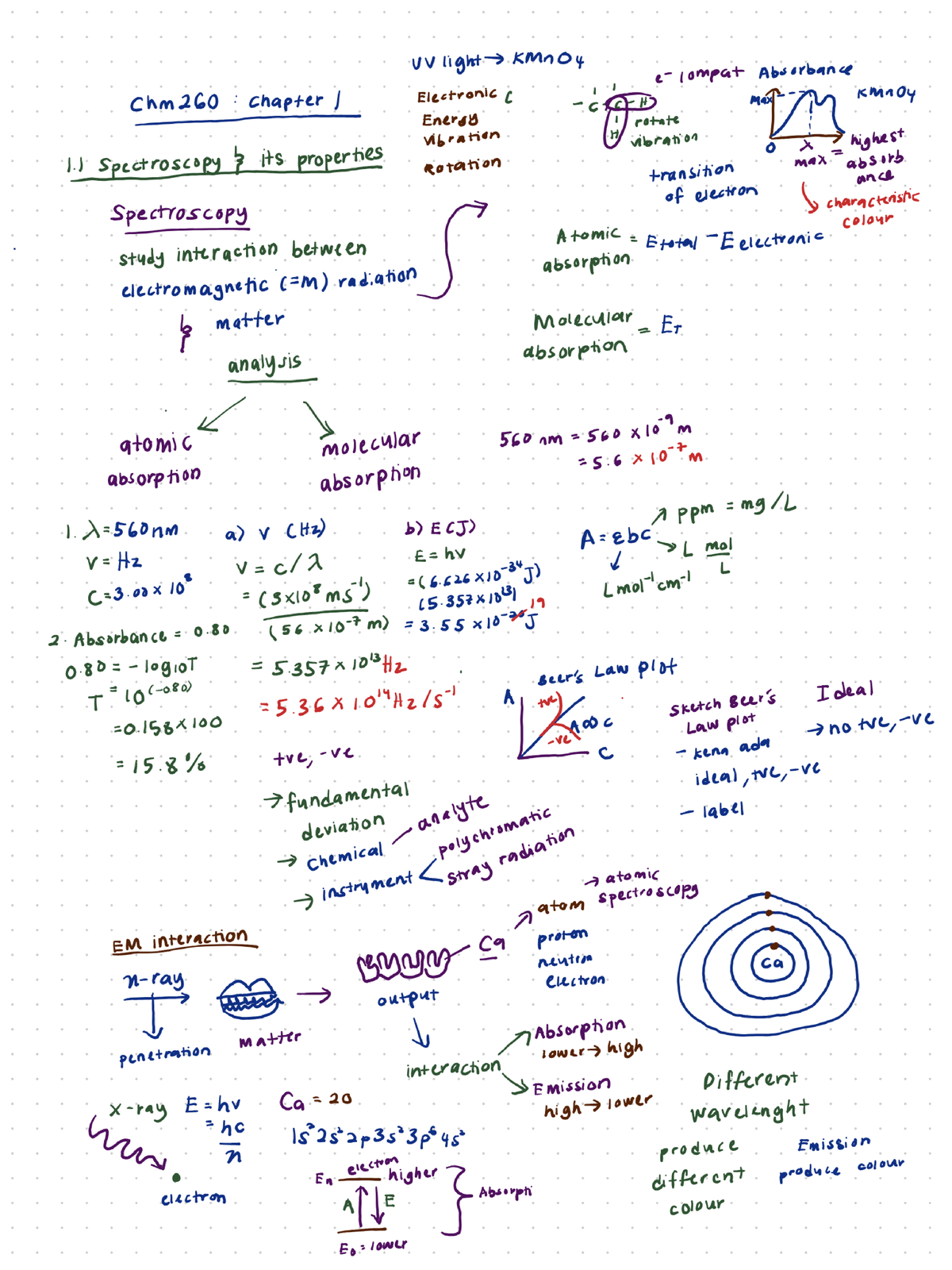 Spectroscopy and Absorbance Study Notes - CHM260 - Studocu