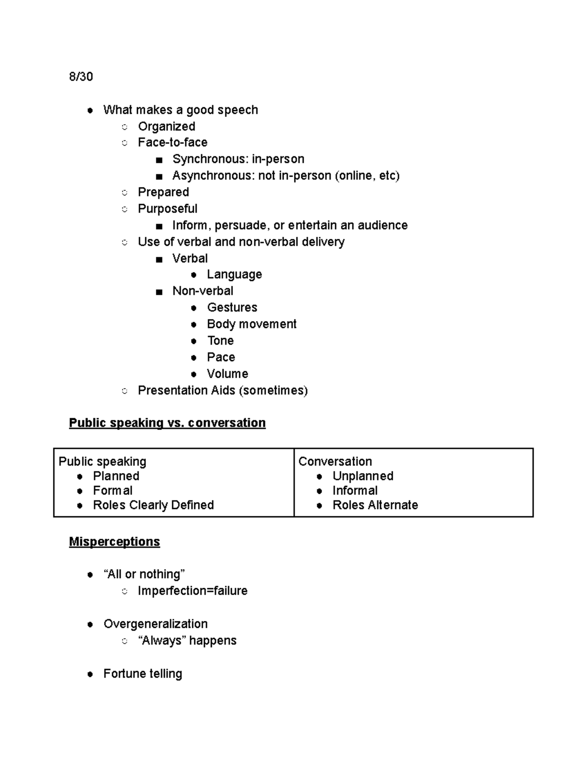 Public Speaking Notes (Course Code: PS101) - Key Concepts and ...