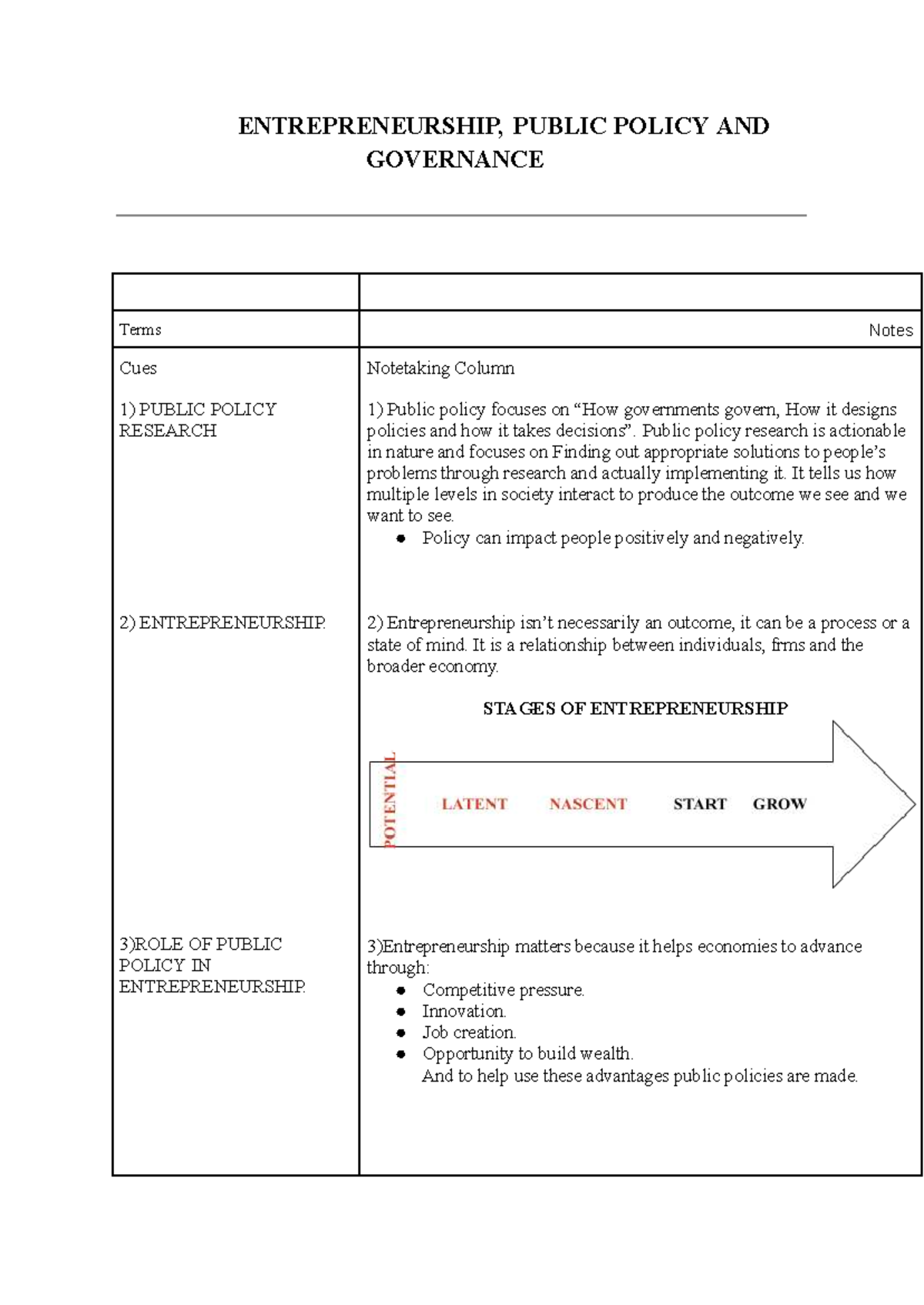 ENT 101: Entrepreneurship & Public Policy Notes and Key Concepts - Studocu