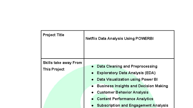 Netflix Data Analysis Project (Course Code: POWERBI) - Studocu