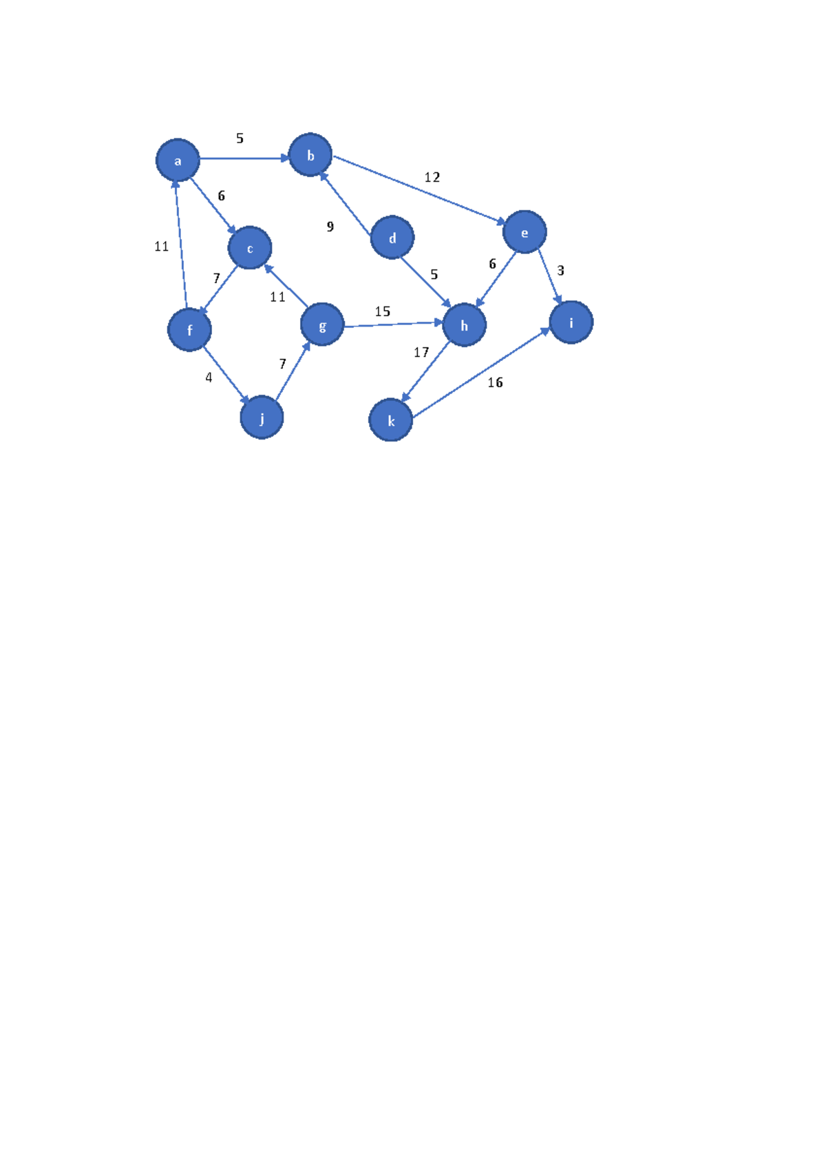 DP EXAMPLE QUESTION - Algorithm Analysis and Design - a b c f g j d e h ...