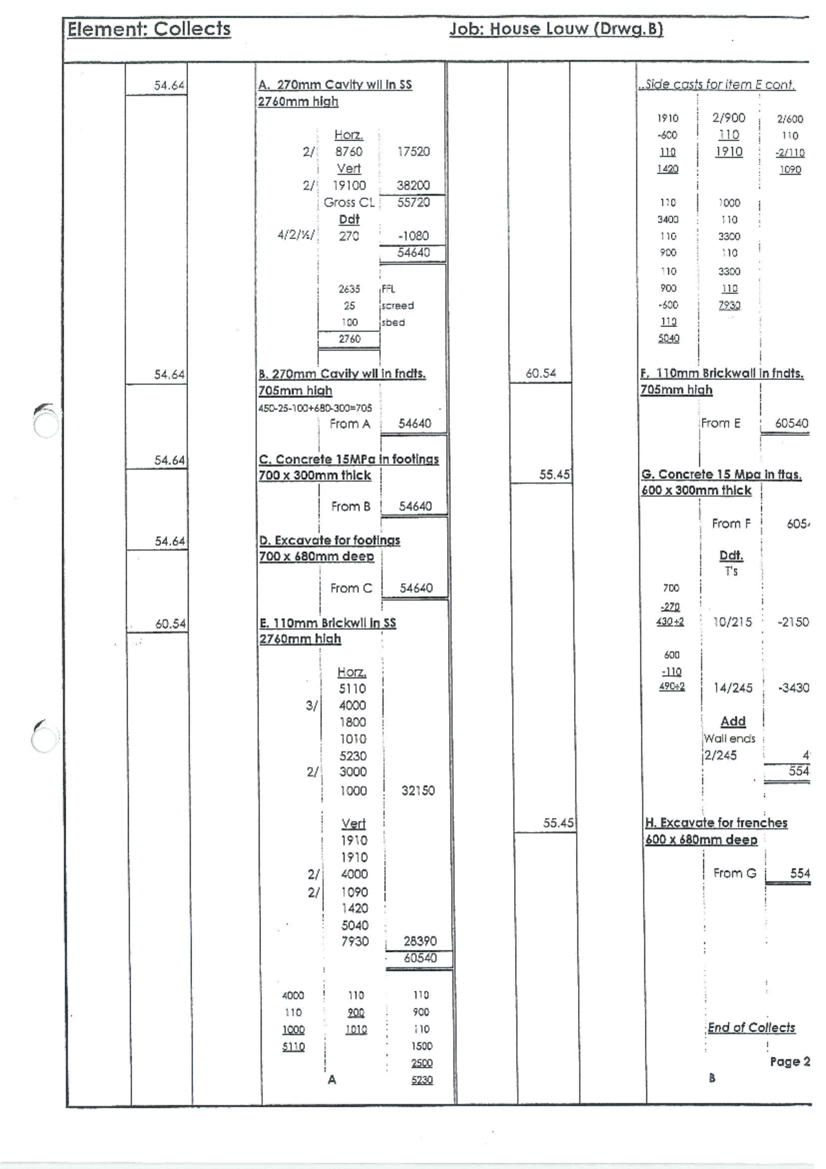 Collects Example: House Louw (Drwg.B) Construction Details - Studocu