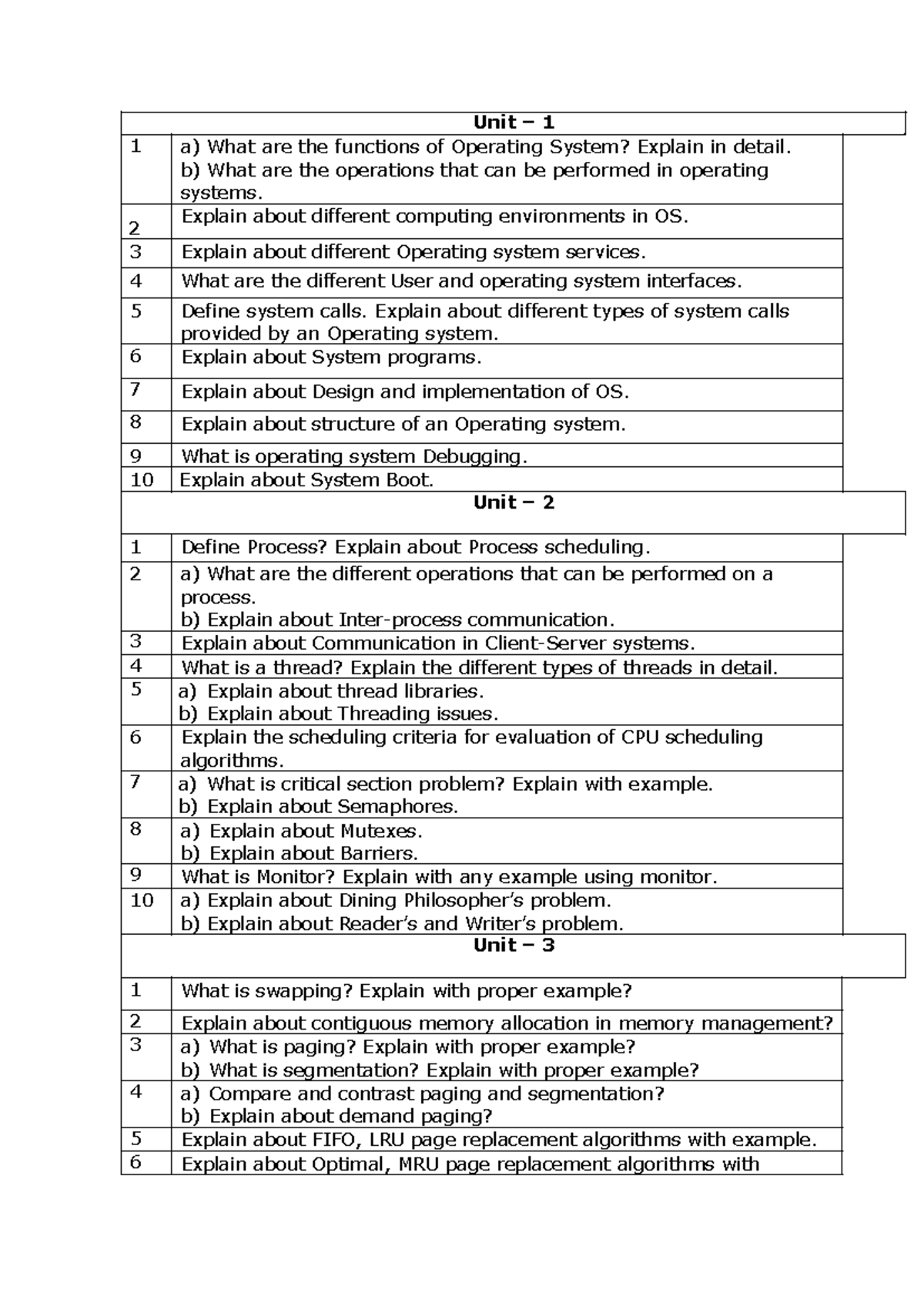 OS Unit Wise Important Questions - NTIND - Studocu