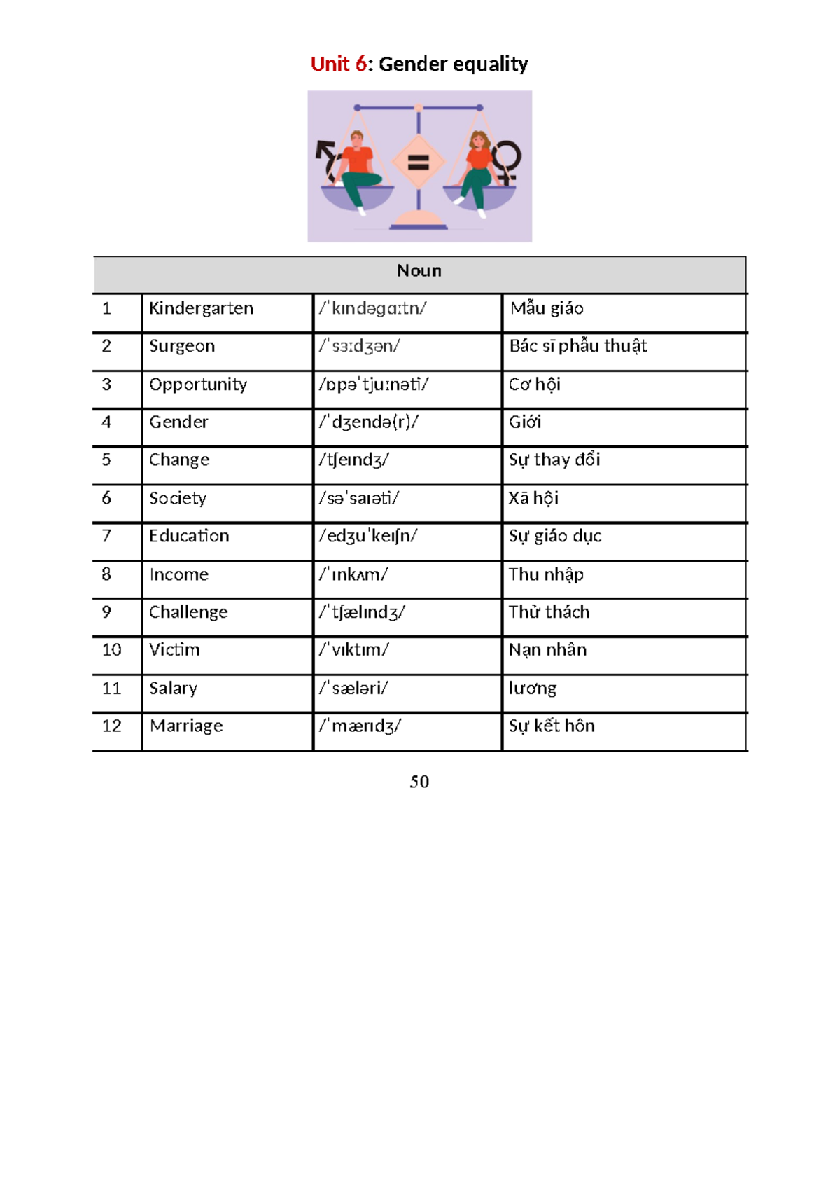 Unit 6: Vocabulary on Gender Equality and Social Issues - Studocu