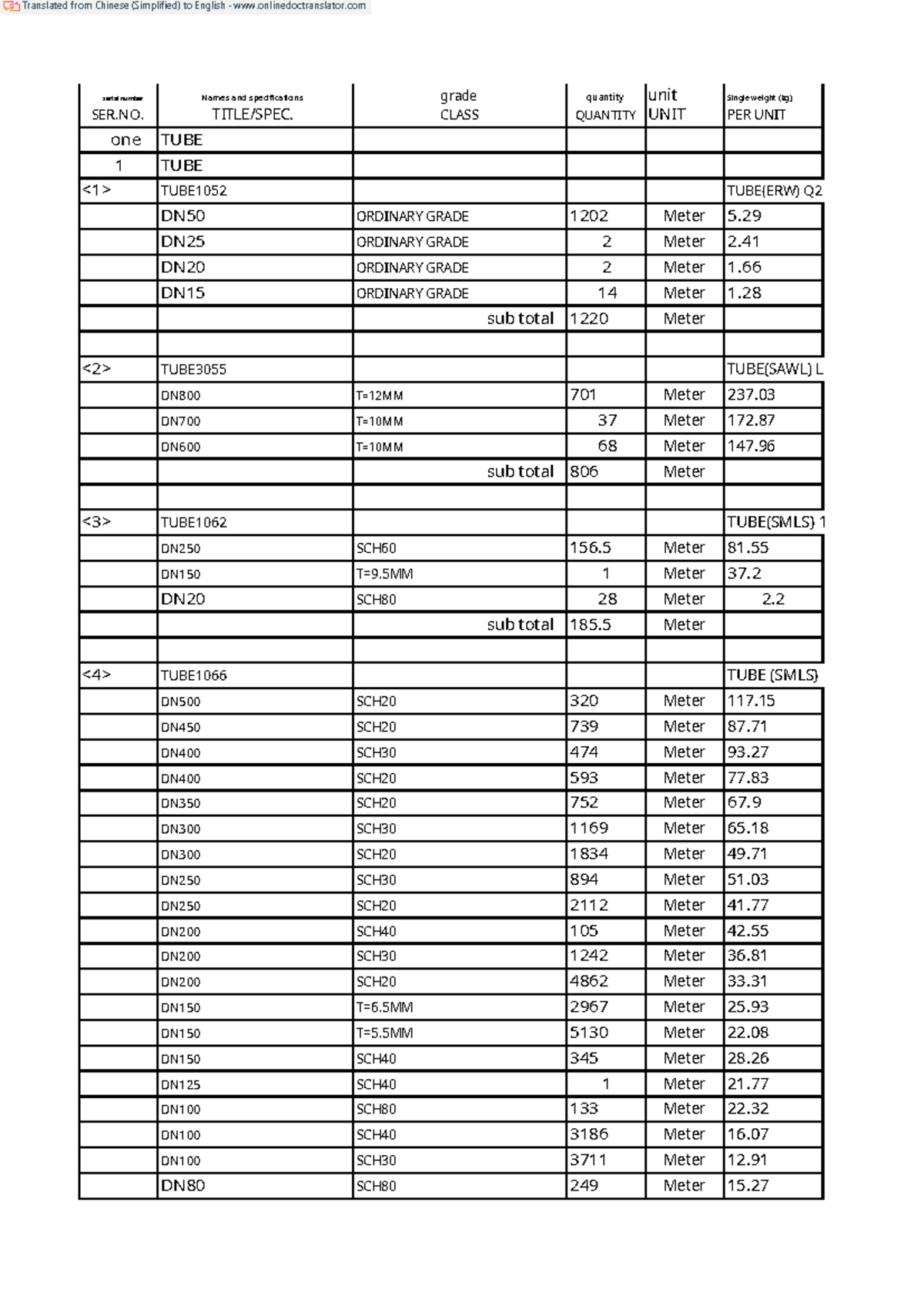 Bill of Quantity - Pipes Rack - serial number SER. Names and ...