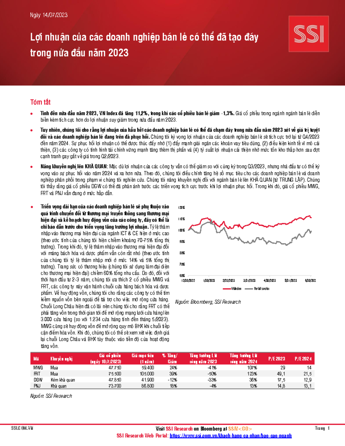 BÁO CÁO Ngành SSI - SSI.COM Visit SSI Research on Bloomberg at SSIV ...