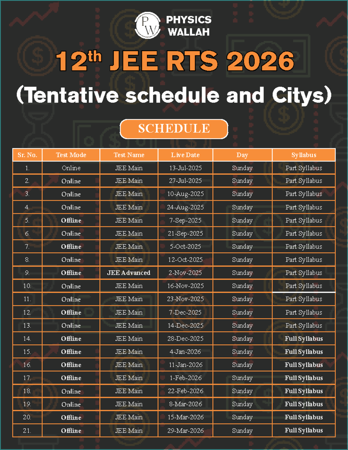 12 JEE RTS 2026 - Tentative Schedule and Cities for JEE Main - Studocu