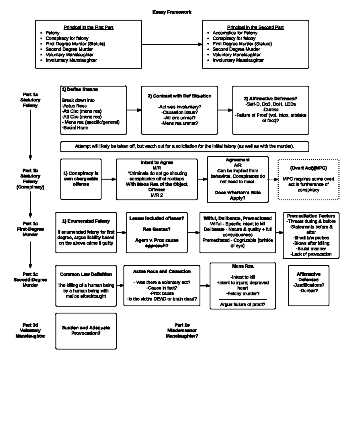 Essay framwork - Essay Framework Principal in the First Part Felony ...