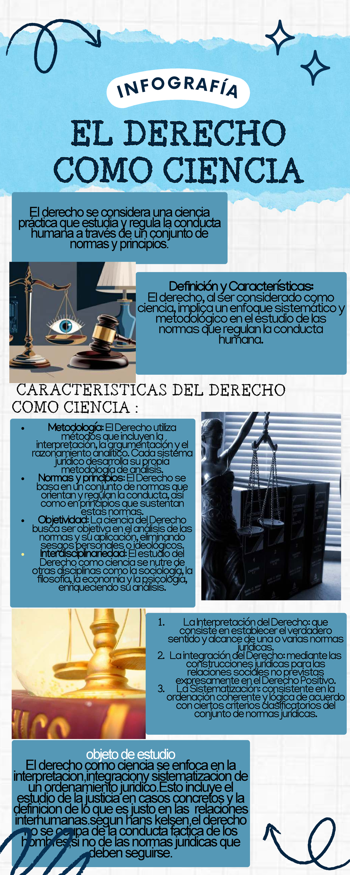 Infografía sobre el Derecho como Ciencia: Características y Metodología ...