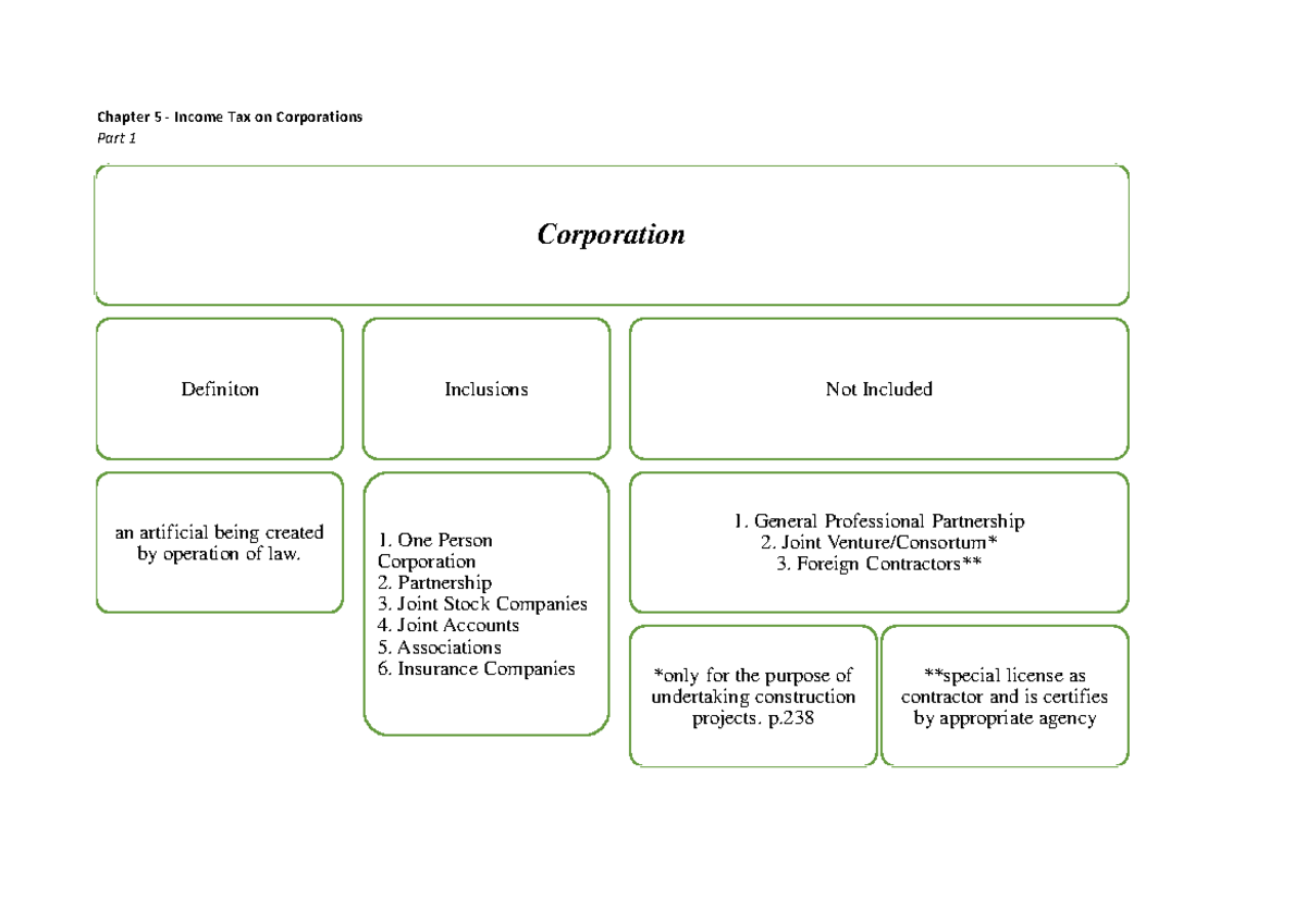 Income Tax 2024, Chapter 5: Corporations and Their Tax Implications ...