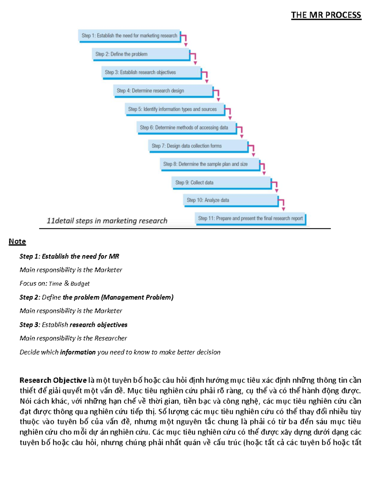 Tai lieu MR - ửewr - THE MR PROCESS Note Step 1: Establish the need for ...