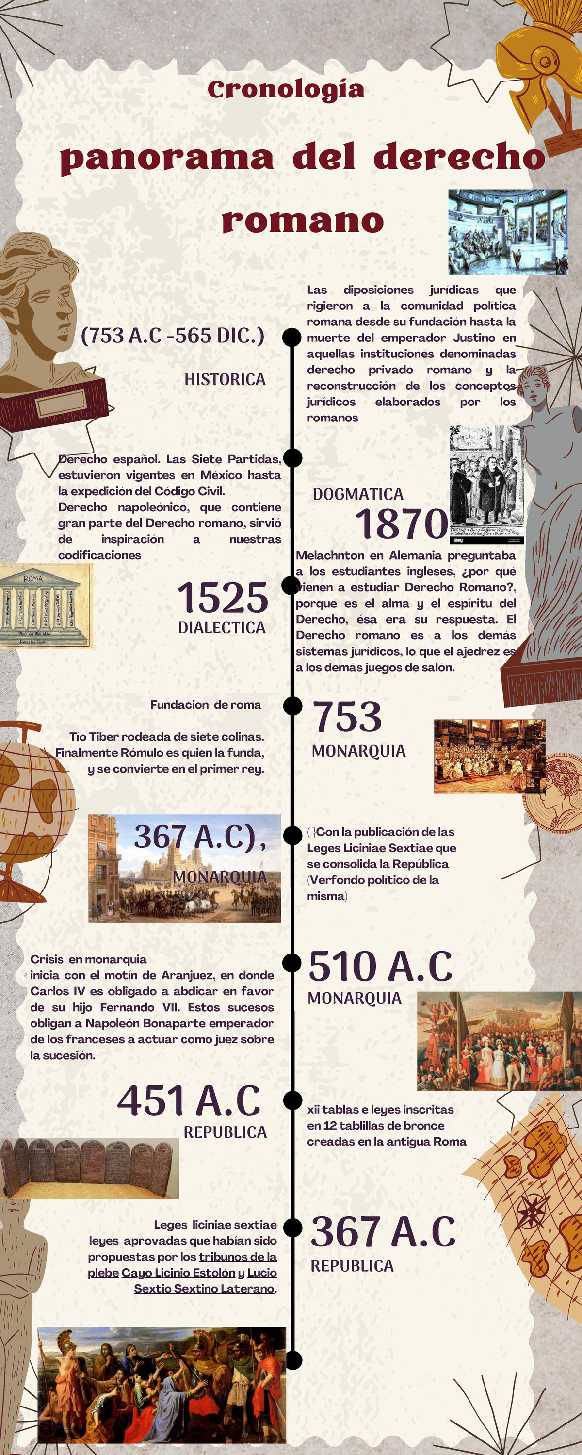 Cronología del Derecho Romano: Desde la Fundación de Roma hasta el ...