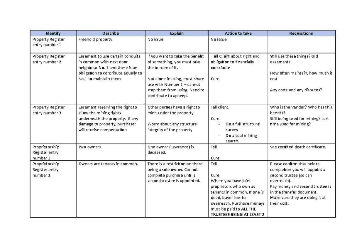 IDEA Table - Identify Describe Explain Action to take Requisitions ...