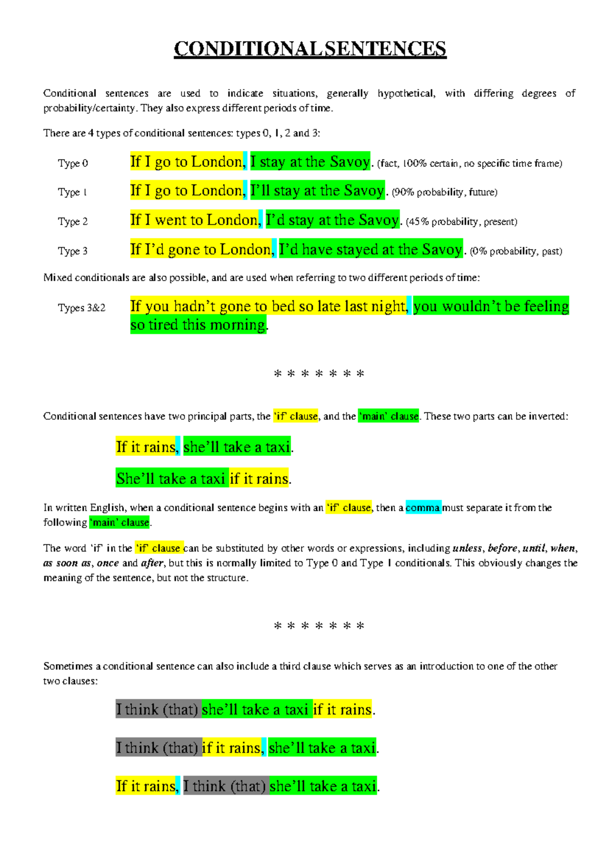 Conditional Sentences: Types and Usage Explained - Studocu