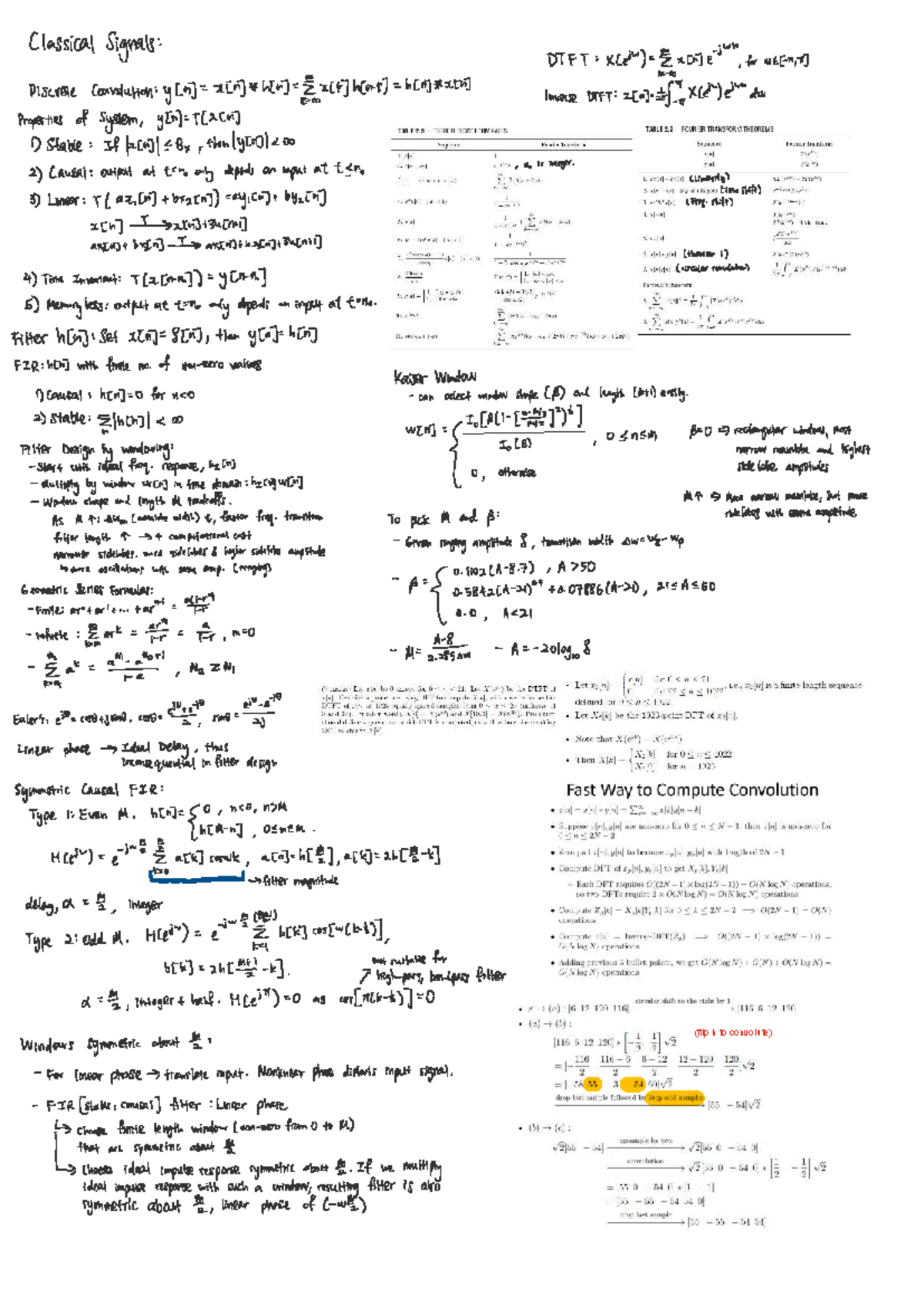 Finals Cheatsheet: Classical Signals DTFT & Convolution Properties ...