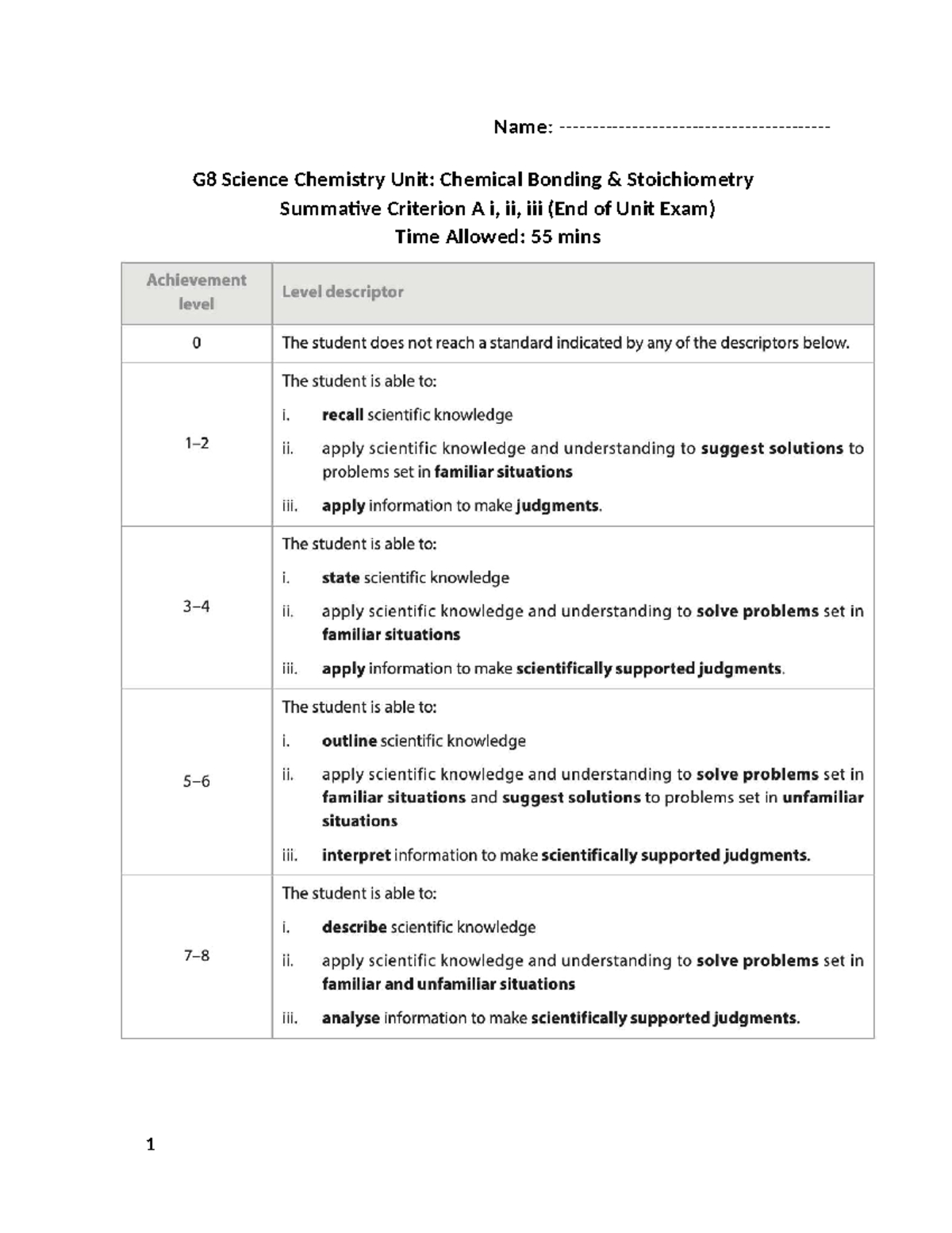 Summative Exam A-2024-2025: Chemical Bonding & Stoichiometry - Studocu