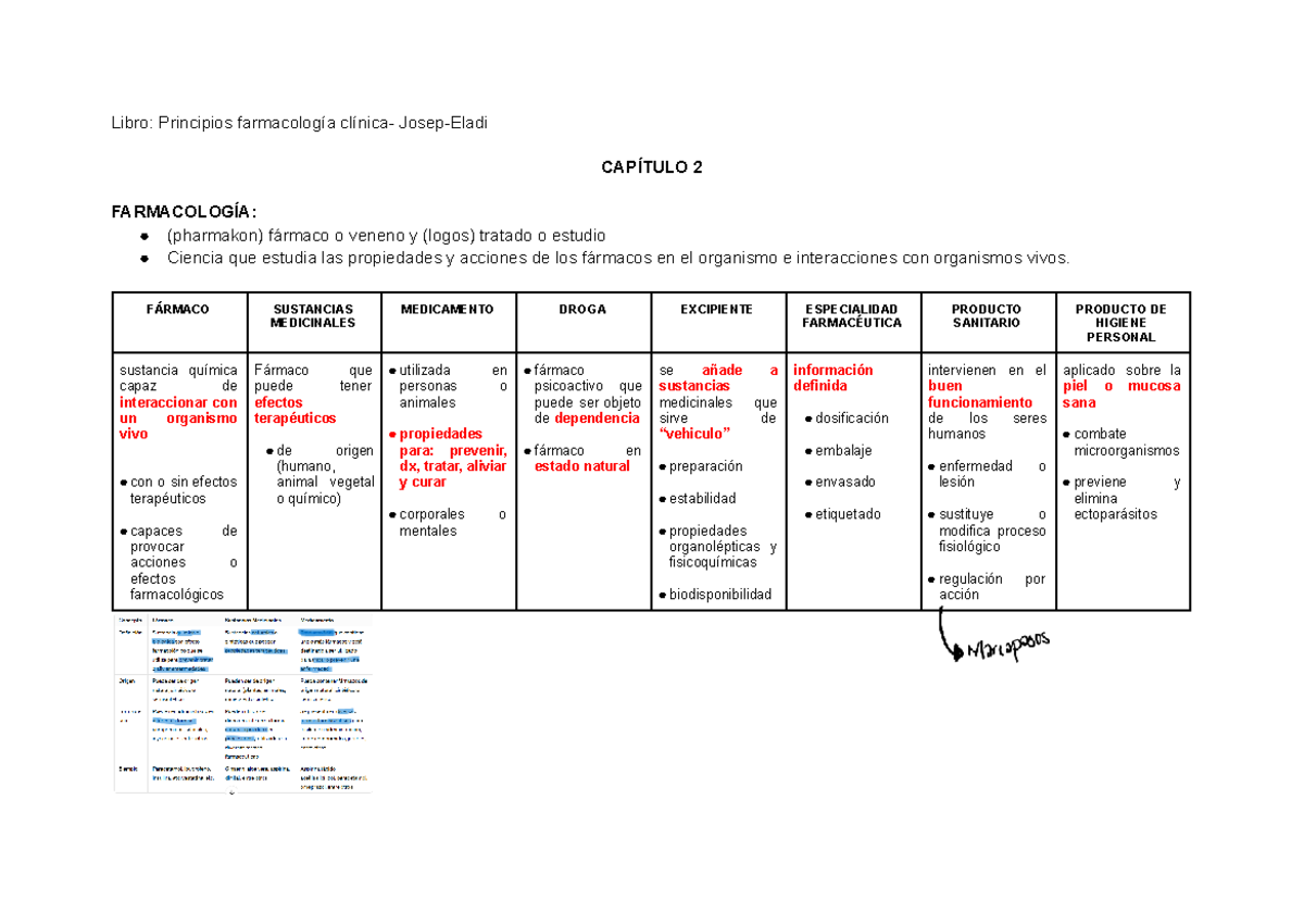Farmacología Basida Parcial 1: Conceptos Esenciales y Procesos ADME ...
