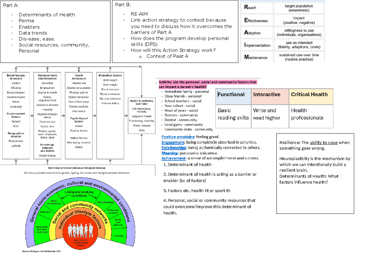 Notes - Health - Part A: - Determinants of Health - Perma - Enablers ...
