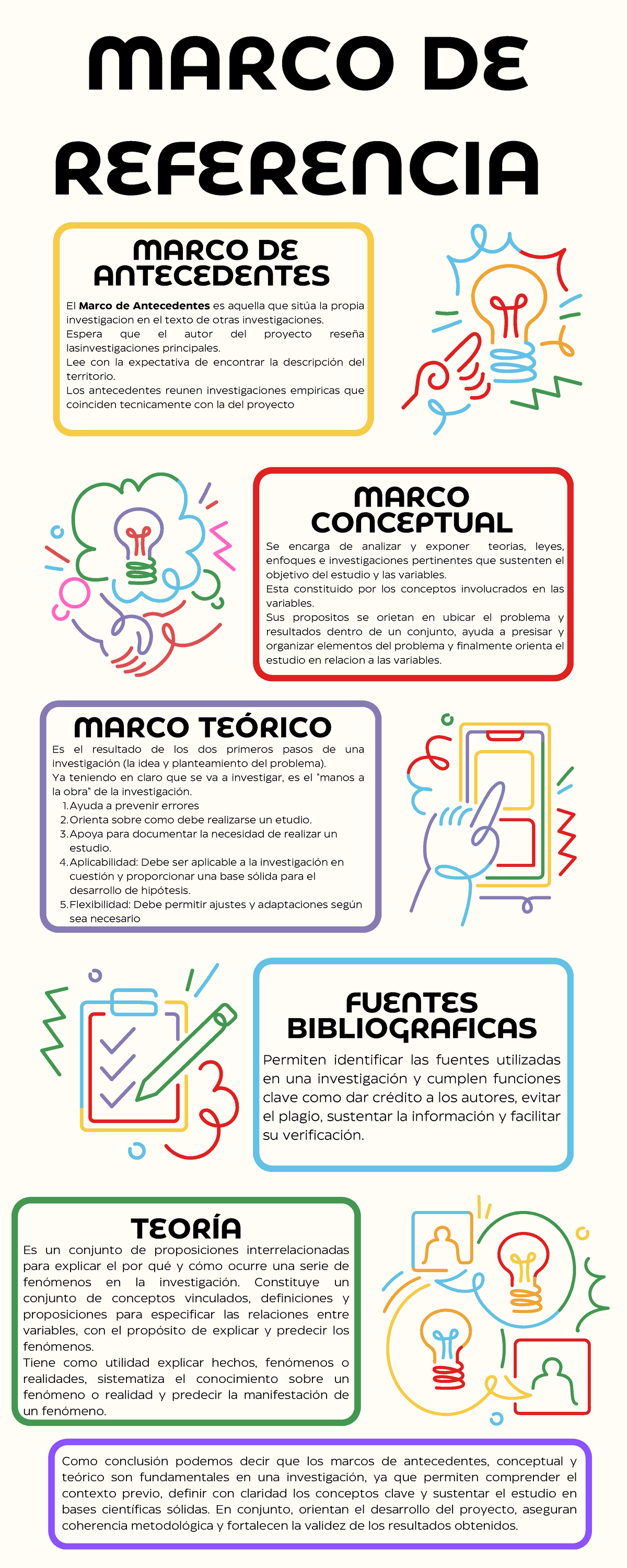 Infografía del Marco de Referencia en Investigación - Studocu