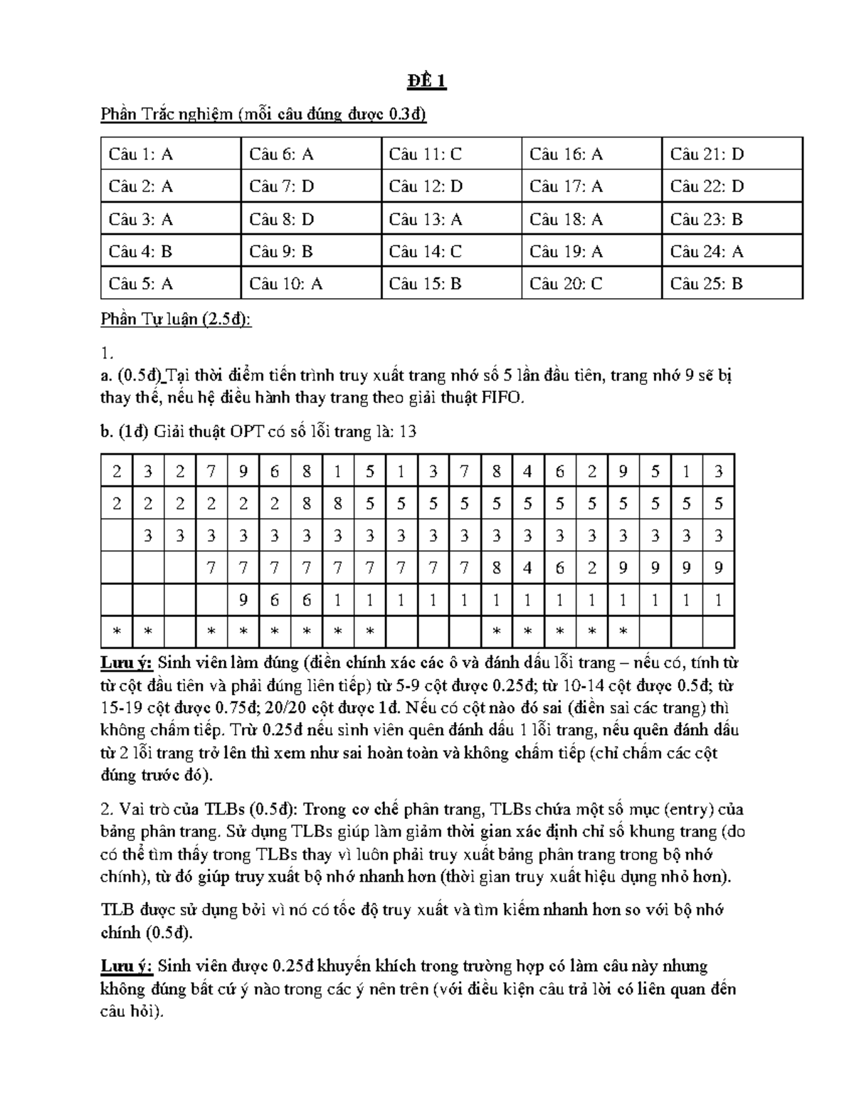 HK1 2022-2023 Final Solution - ĐỀ 1 Phần Trắc nghiệm (mỗi câu đúng được ...