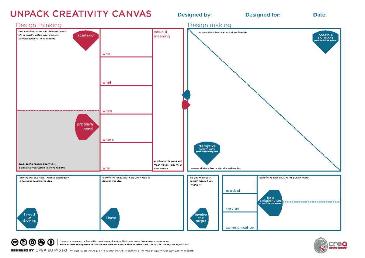 CREA EU Project: Unpacking the Creativity Canvas for Design Thinking ...