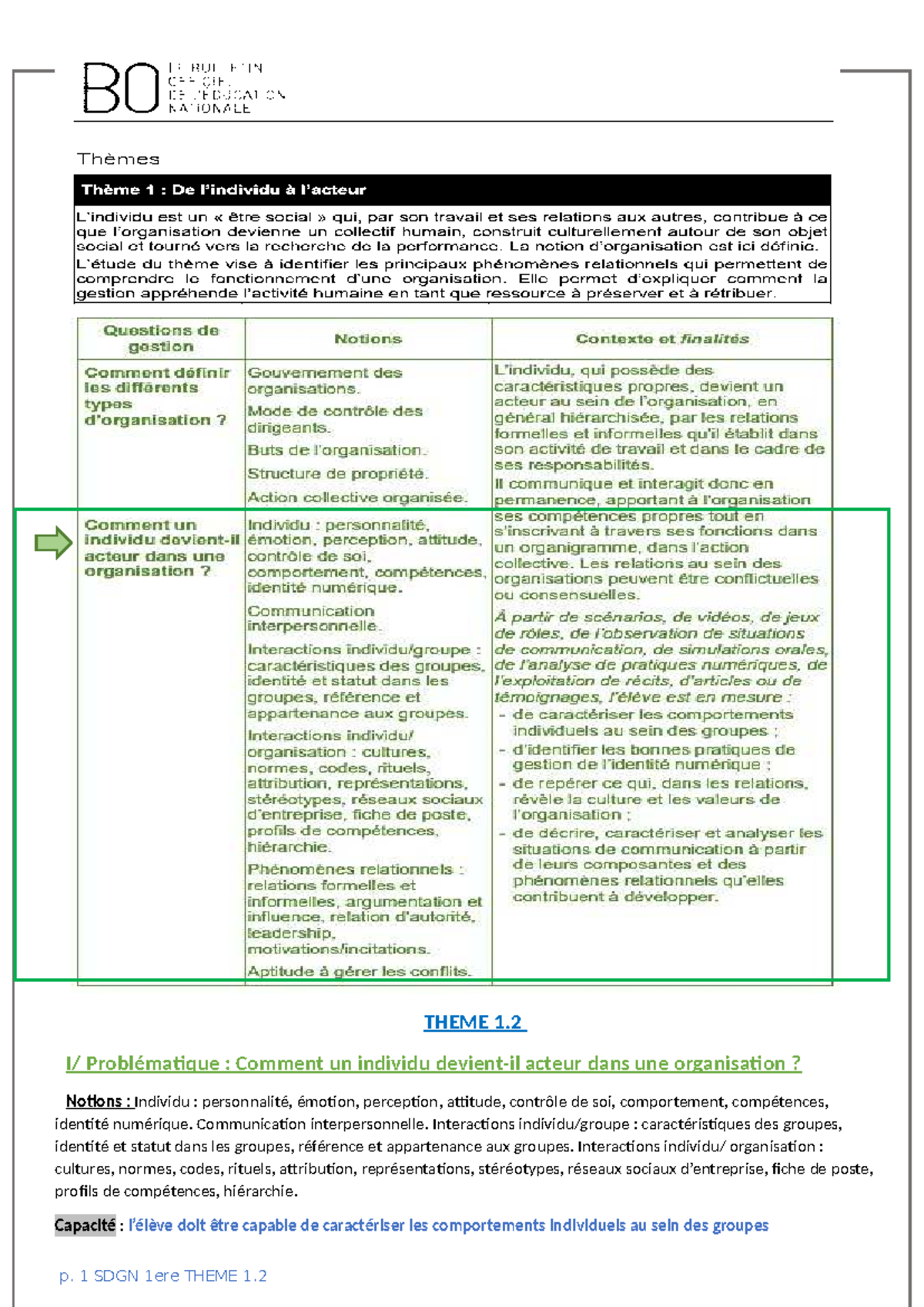 Analyse des comportements individuels en organisation - SDGN 1.2 - Studocu