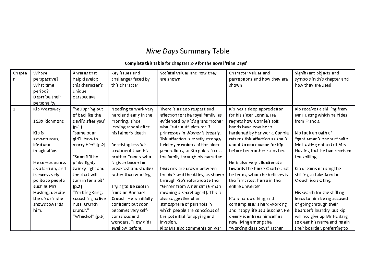 Nine Days Character Analysis Table (Chapters 2-9) - Studocu